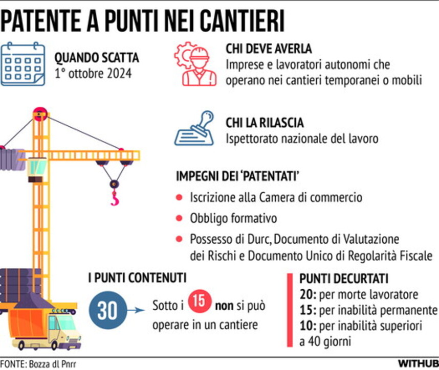 Il Decreto-legge 19/2024 E Le Novità Della Patente A Crediti ...