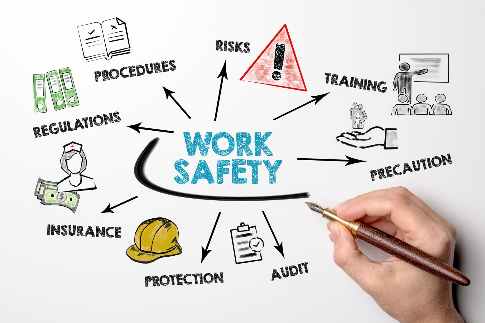 sicurezza sul lavoro